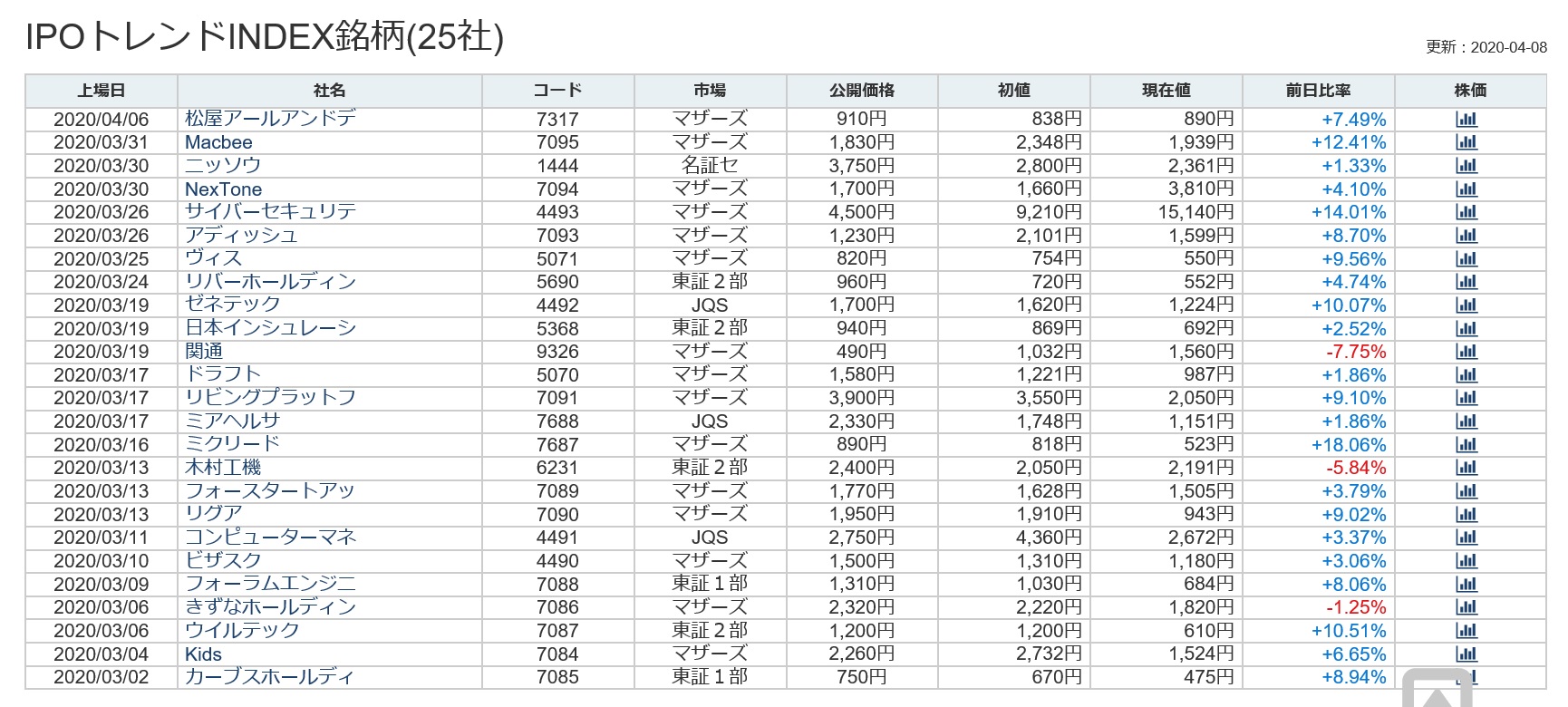 持つリスクから持たざるリスクへ