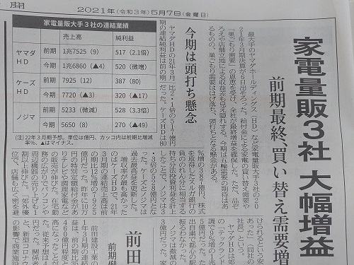 バブルではないは本当か？