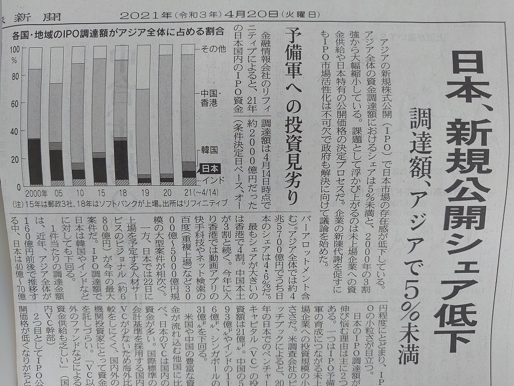 日本のシェアが低下
