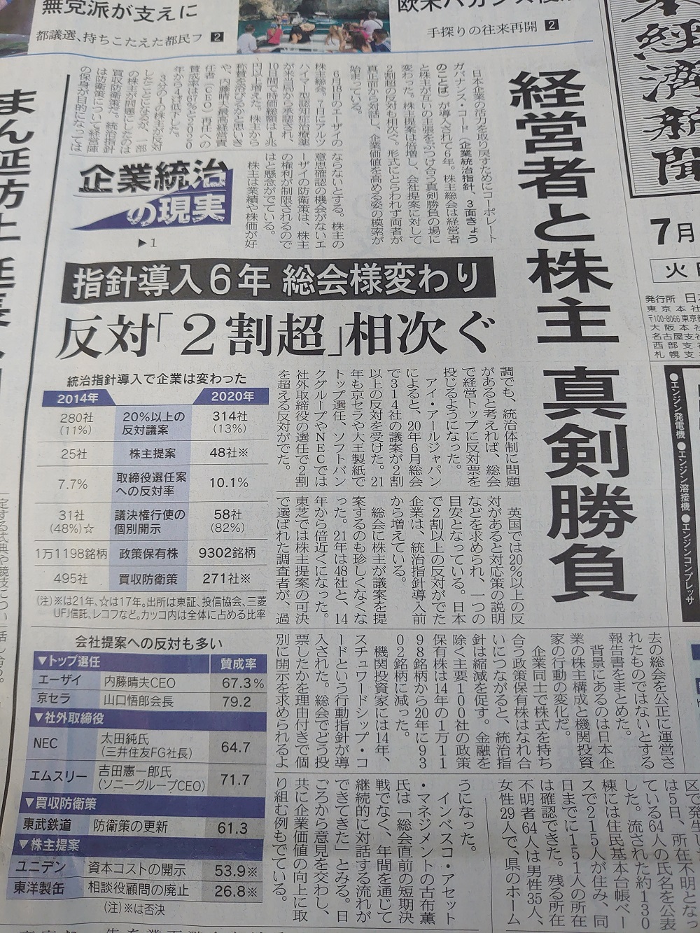 株主と真剣勝負する経営者になるには