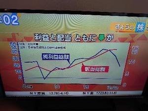 金融緩和の極致に